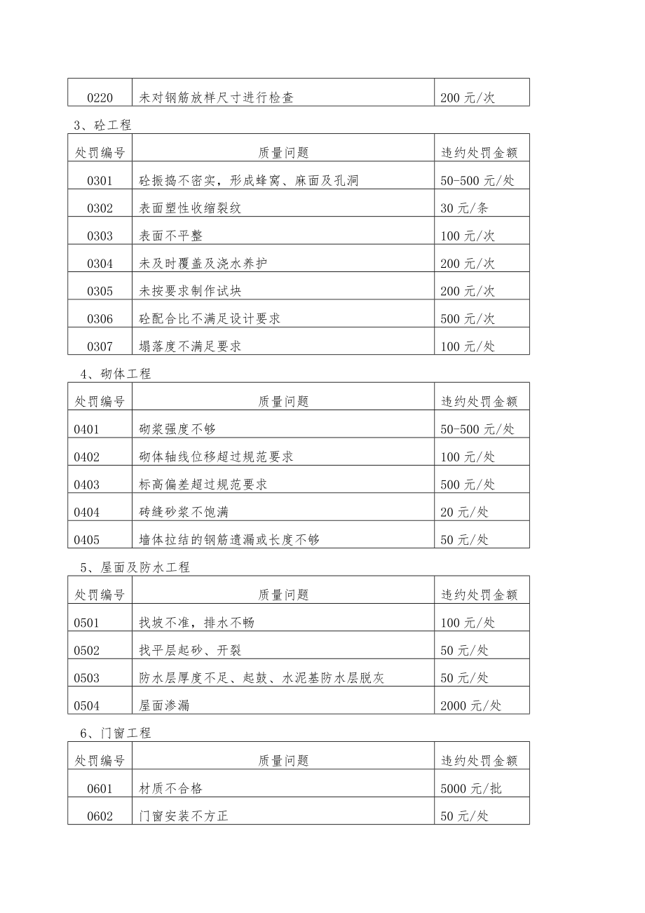 对施工单位处罚管理规定.doc