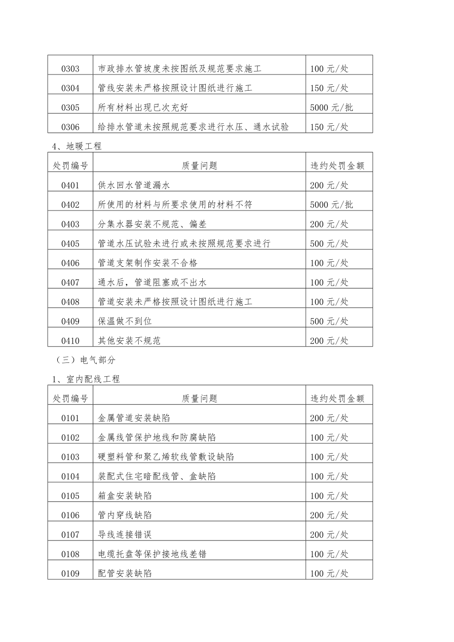 对施工单位处罚管理规定.doc