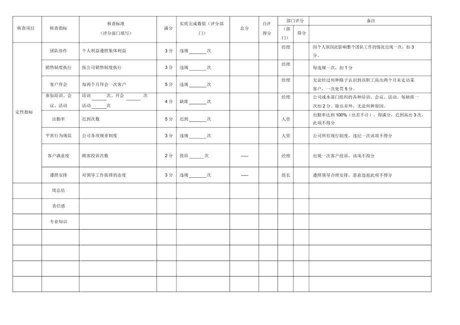 销售部月度绩效考核表.doc