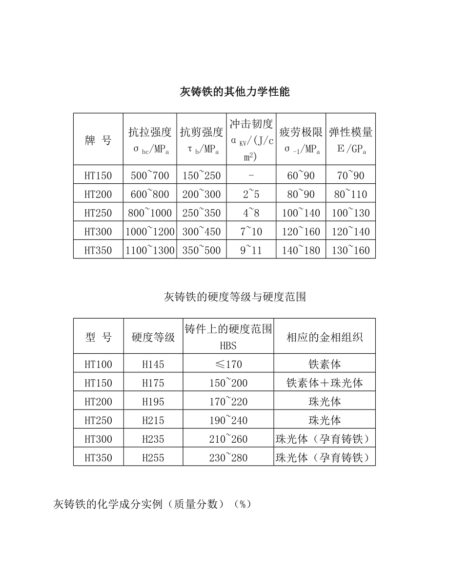 灰铸铁的金相拉力.doc