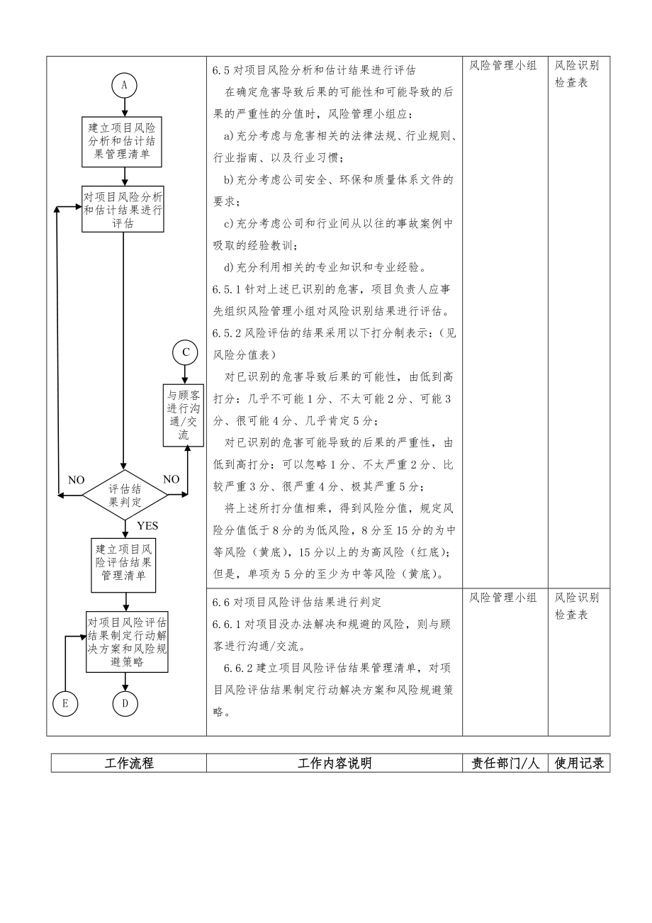 风险和机遇管理程序.doc