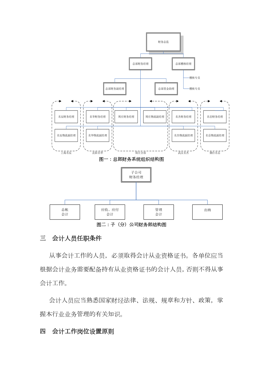 财务管理架构及管理模式.doc