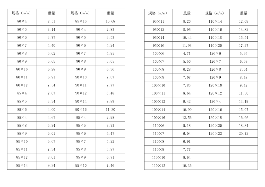 钢材重量表.doc