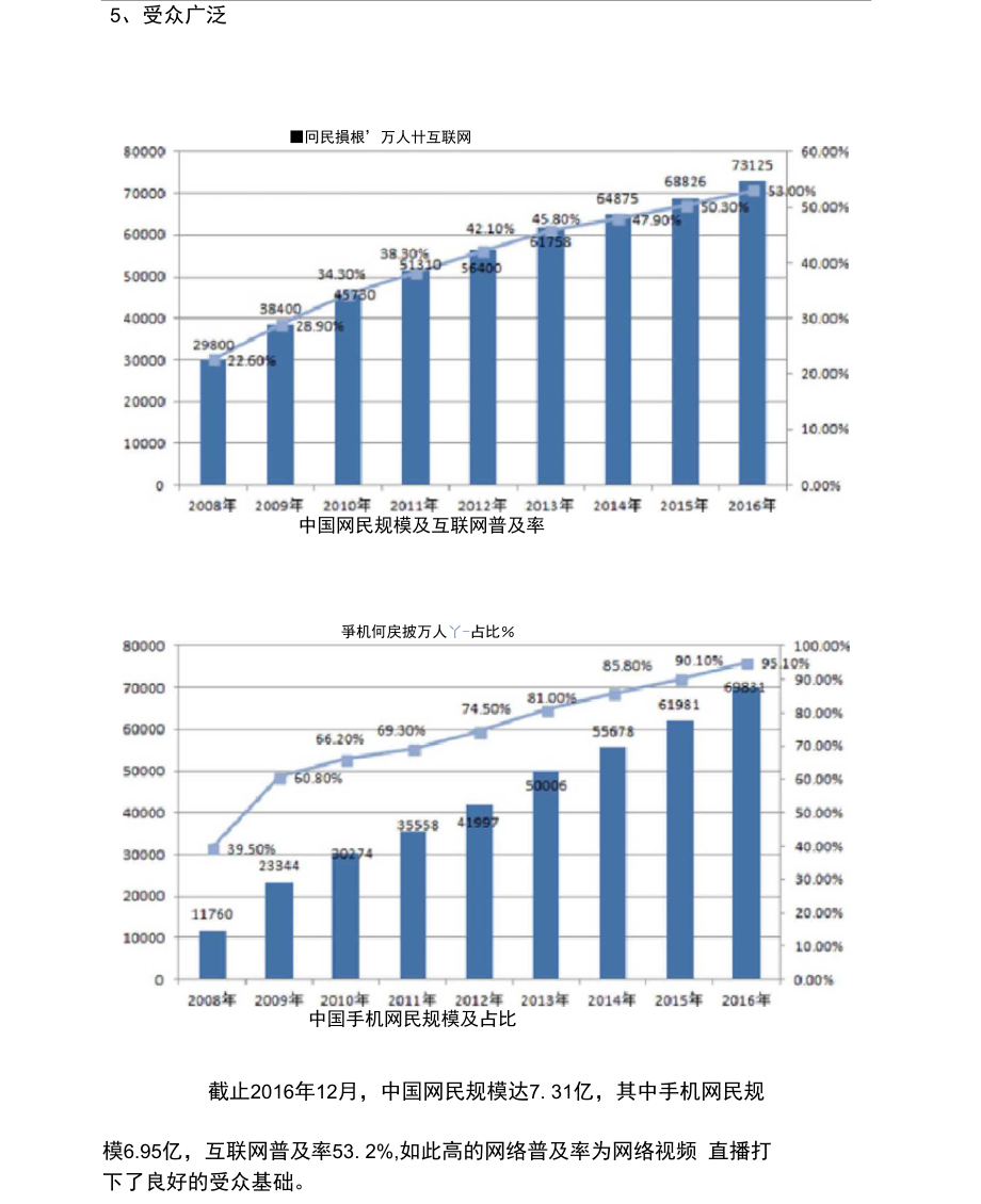 完整版网络直播方案.doc