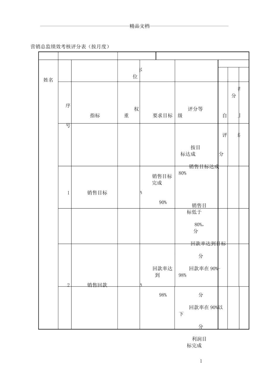 销售总监绩效考核表格范例范例范例.doc