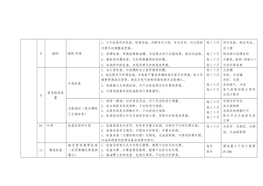 输油臂维修保养服务项目技术规格书.doc