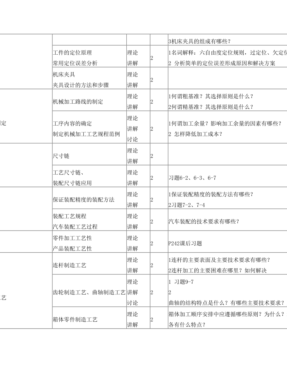 《汽车制造工艺》课程教学进度计划表.doc