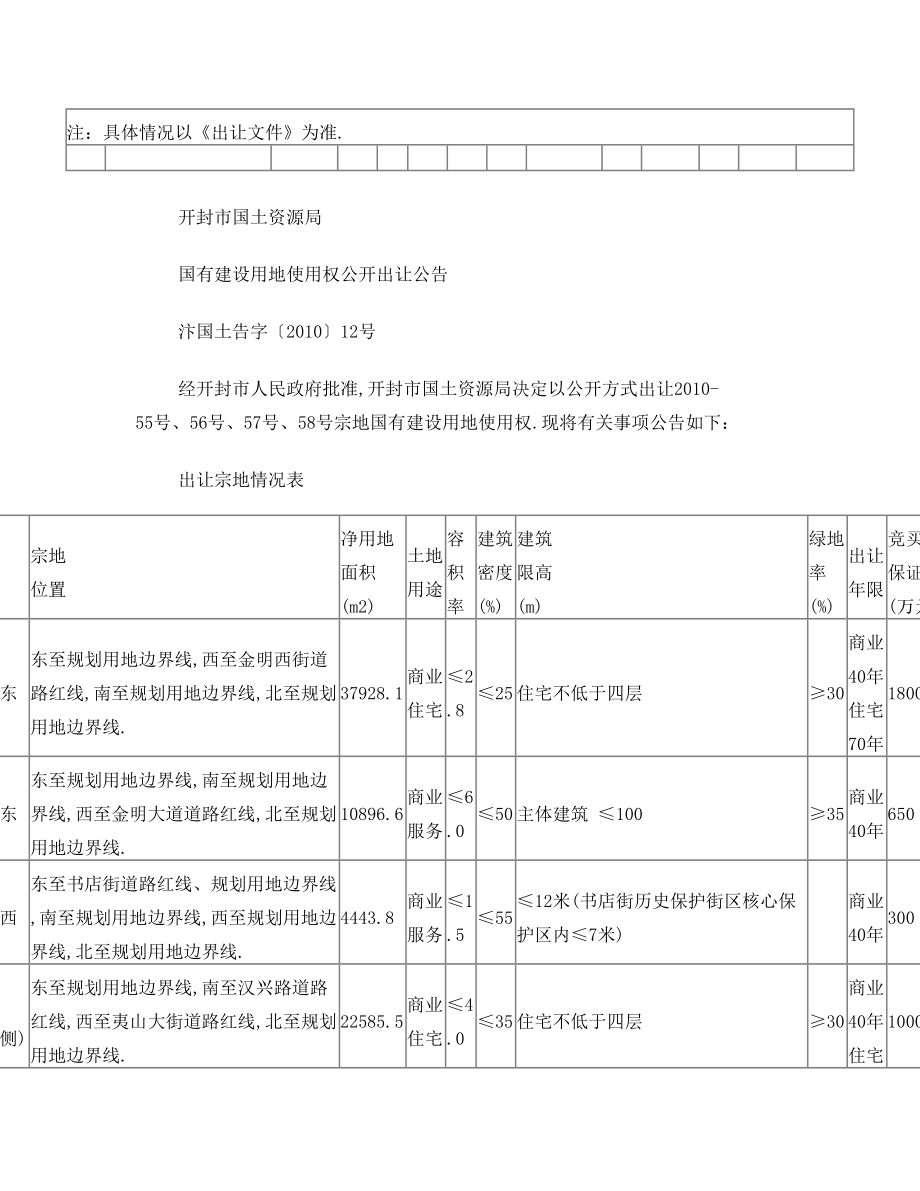 开封市2009-2010土地拍卖公告.doc