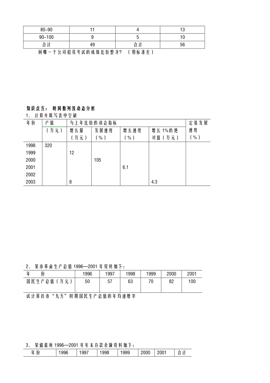 统计学试题库计算题部分-有关生产资料统计试题.doc