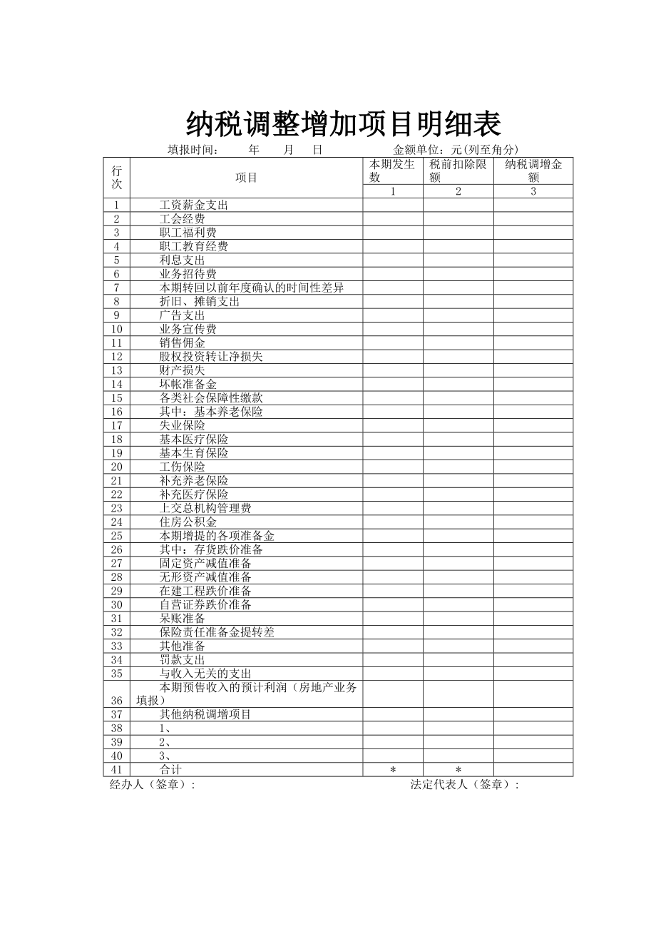 纳税调整增加项目明细表(完整版)实用资料.doc