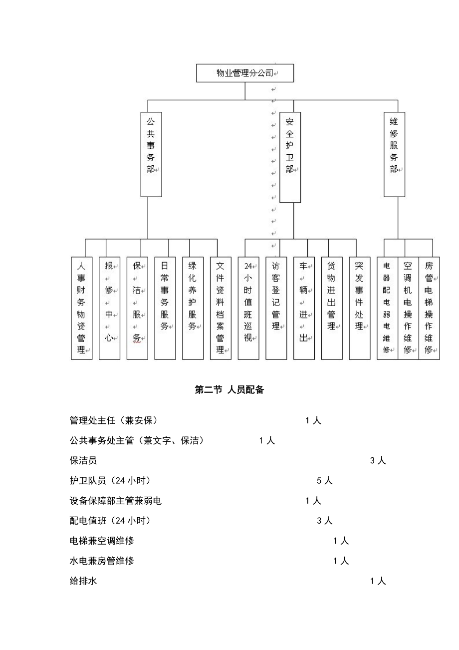 科技园物业管理方案.doc