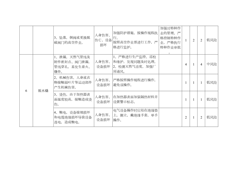 供气站危险源及风险评价清单(安全).doc