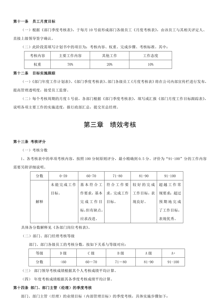 某公司绩效管理制度.doc