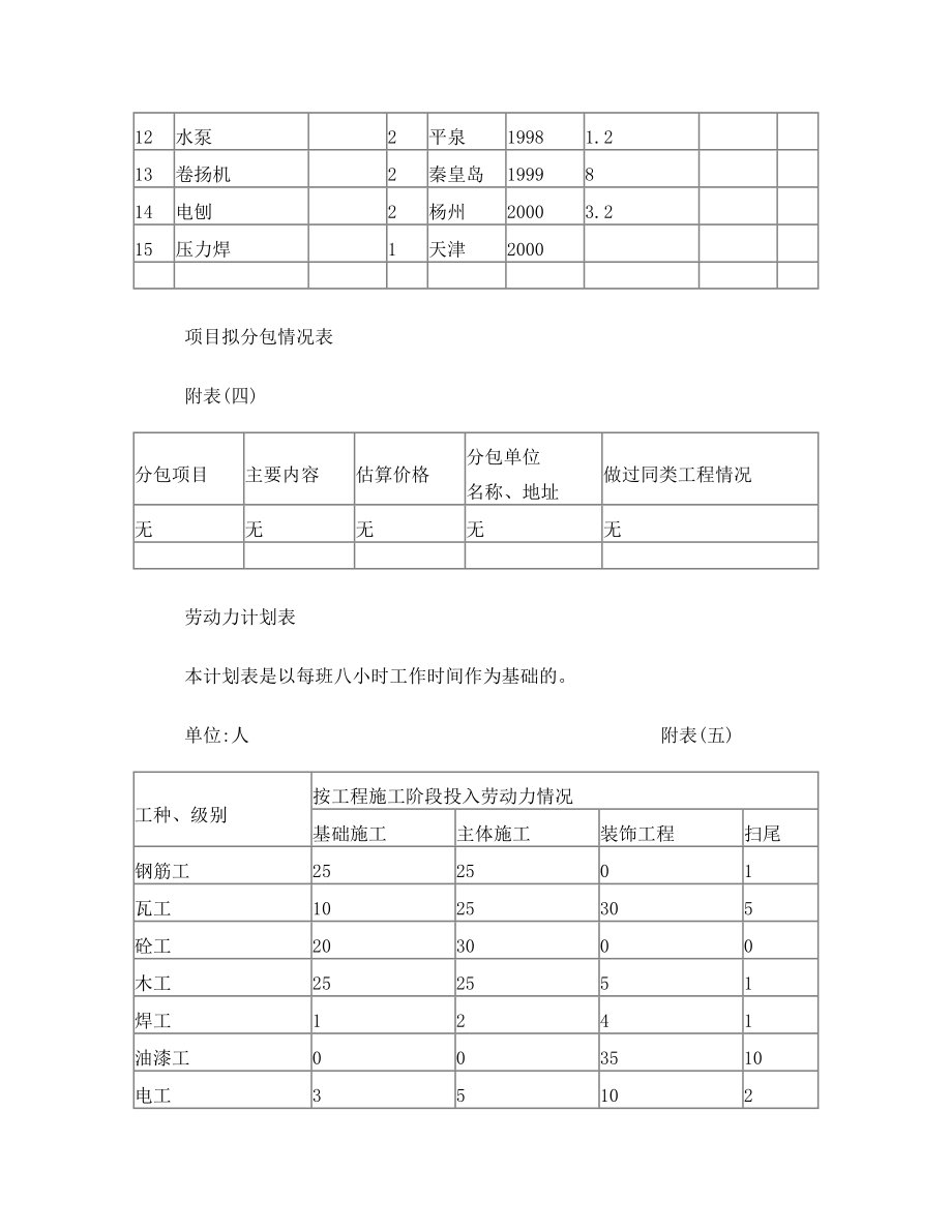 辅 助 资 料 表.doc