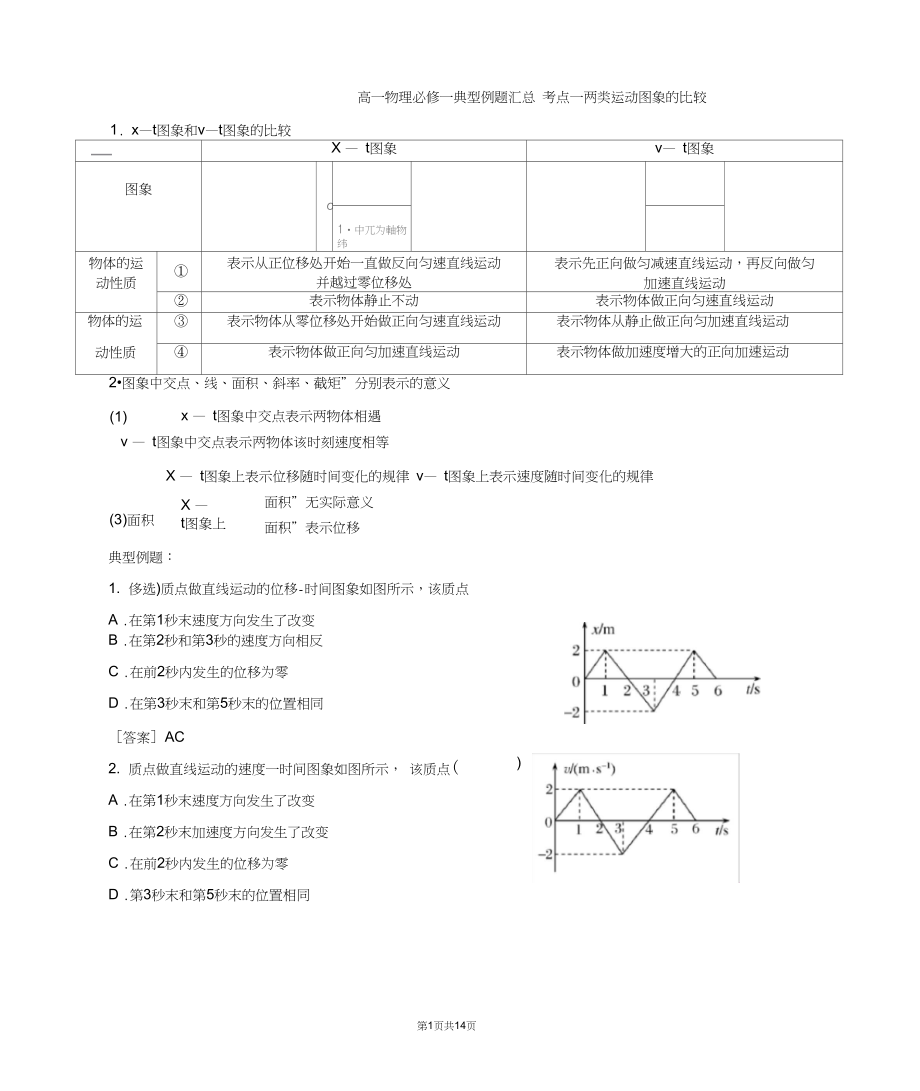 高一物理必修一典型例题.doc