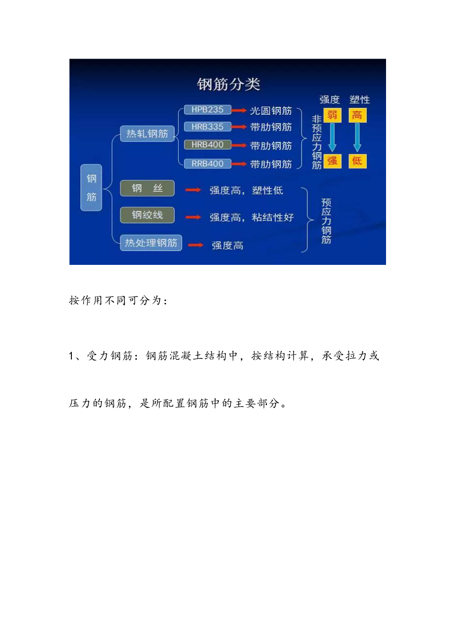 最新土建钢筋工程标准化施工工艺流程(图文).doc