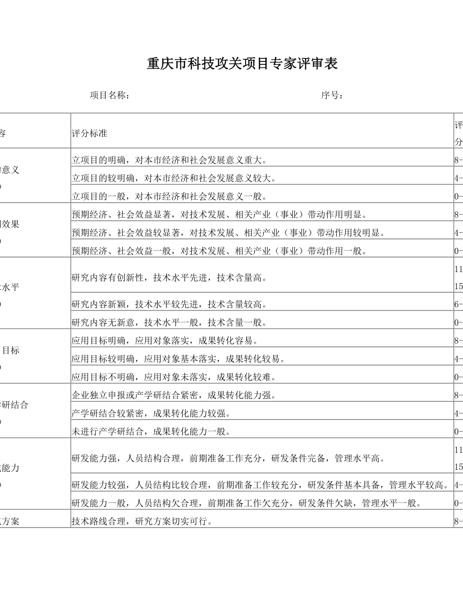 重庆市科技攻关项目专家评审表.doc