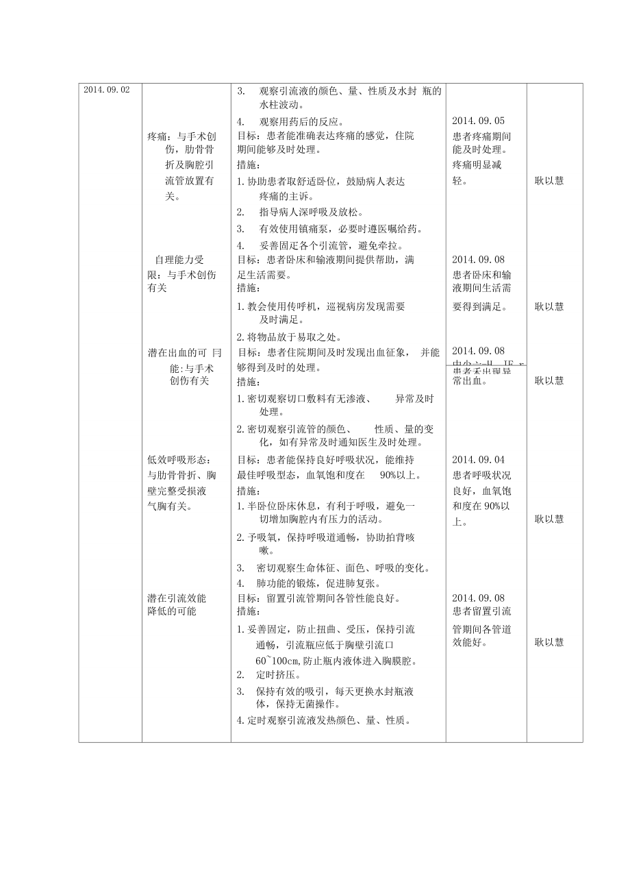 标准护理计划单格式.doc