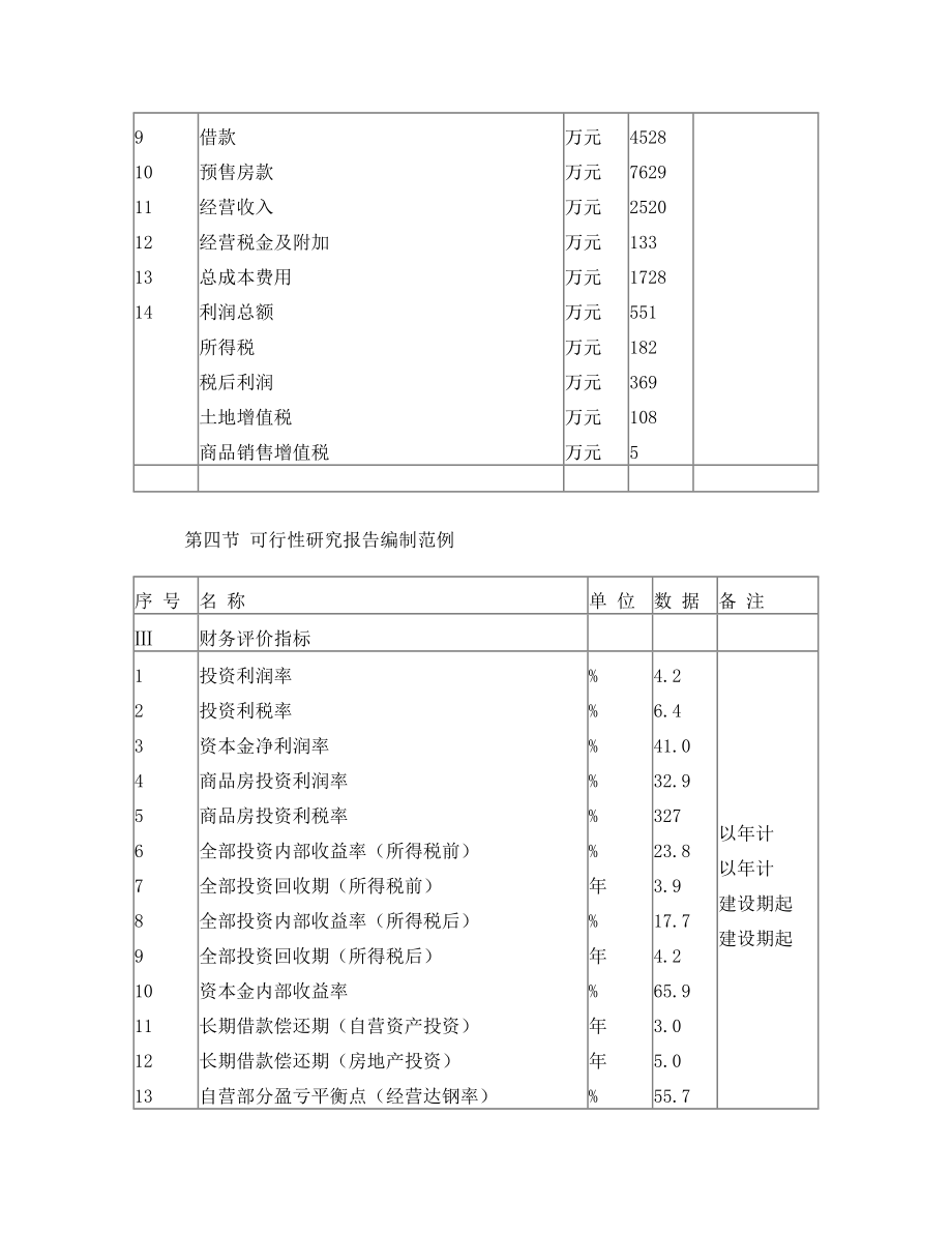 房地产开发项目可行性研究报告编制范例.doc