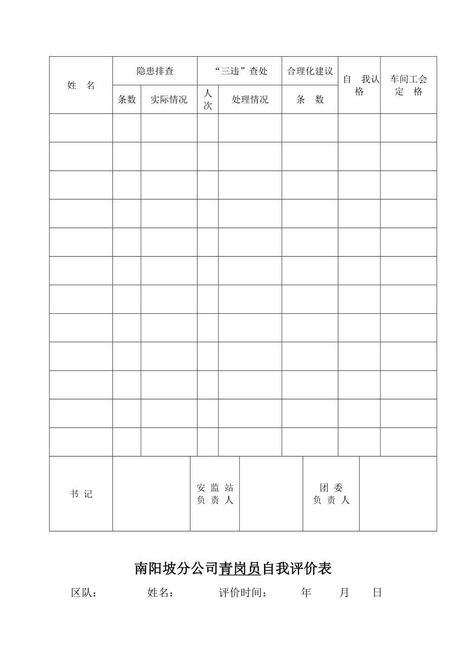 青年安全监督岗考核奖罚细则.doc