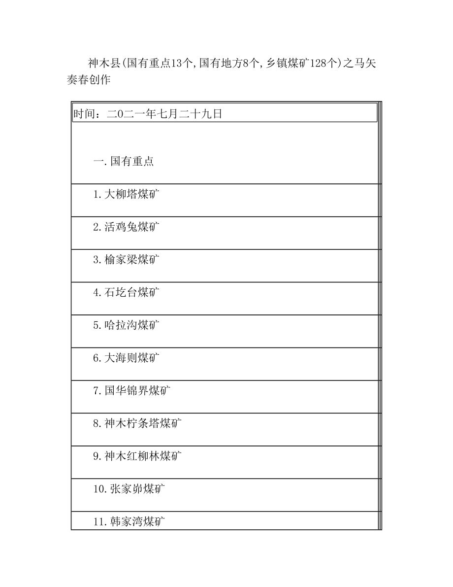 神木县煤矿名单(3).doc