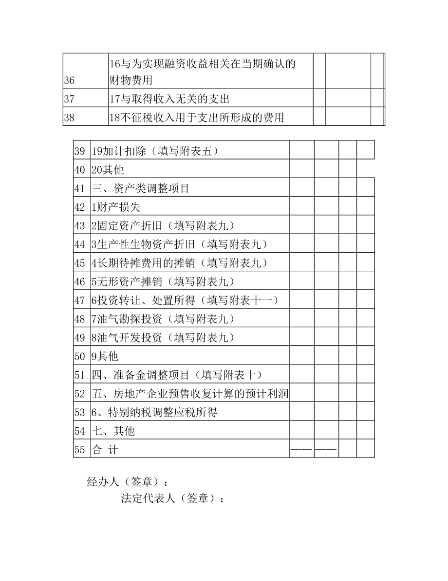 纳纳税调整项目明细表.doc