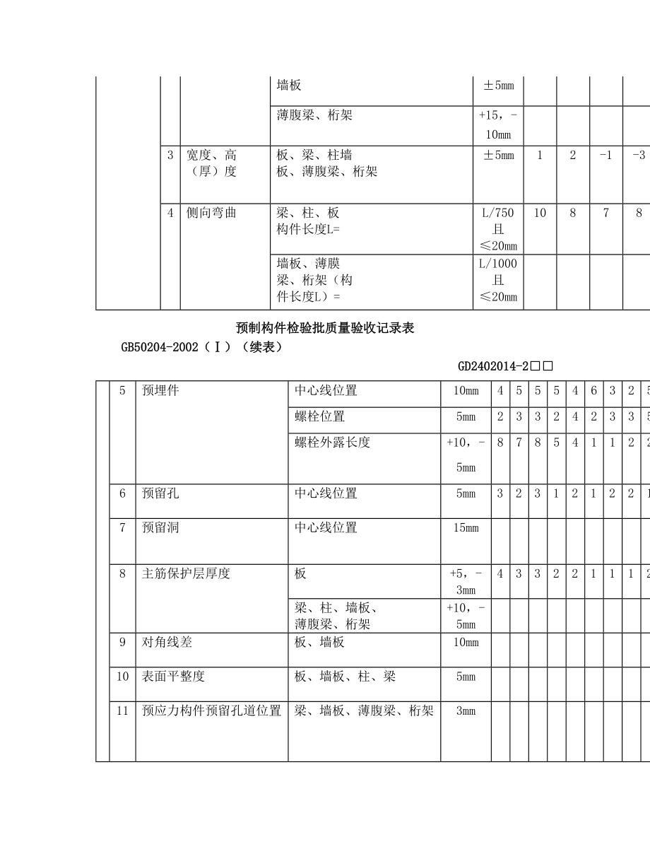 预制构件检验批质量验收记录表.doc