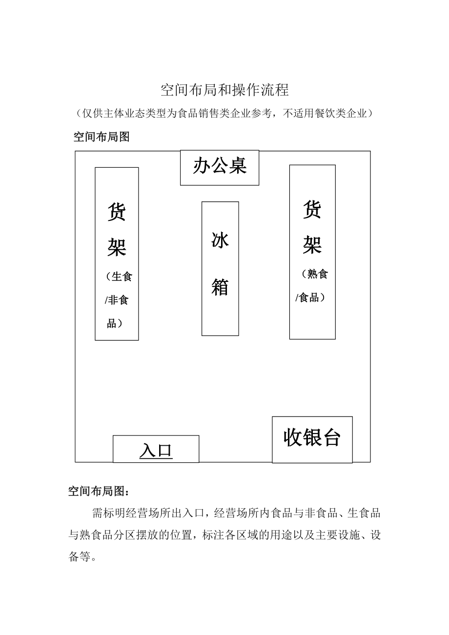 食品经营许可证平面图模板.doc