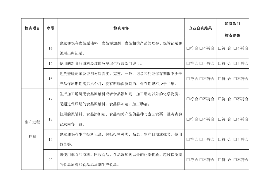 食品生产企业自查表整理.doc