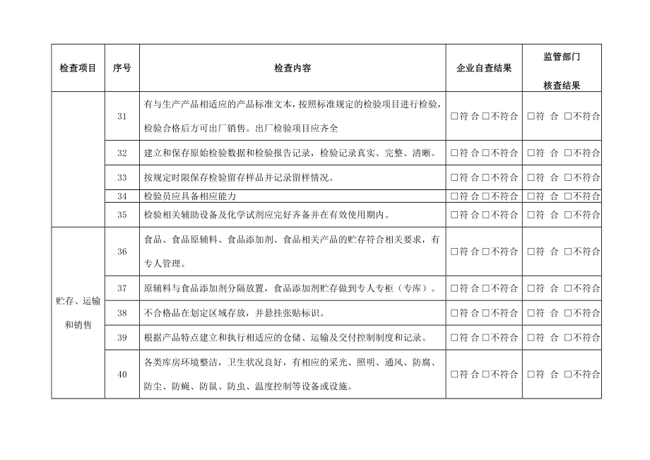 食品生产企业自查表整理.doc