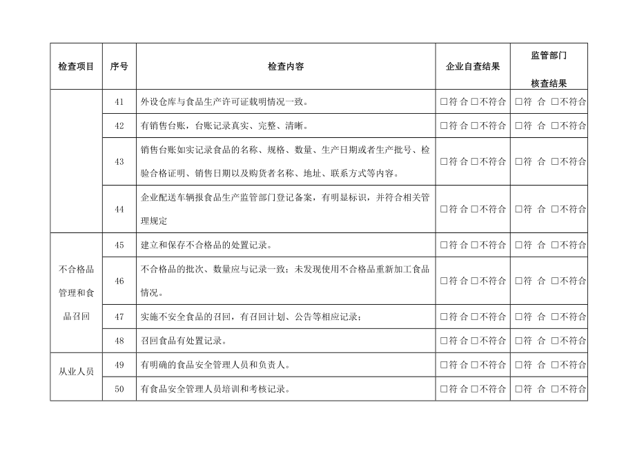 食品生产企业自查表整理.doc