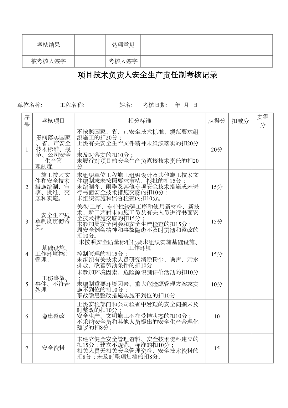 项目部管理人员安全生产责任制考核规定及考核表 (2).doc