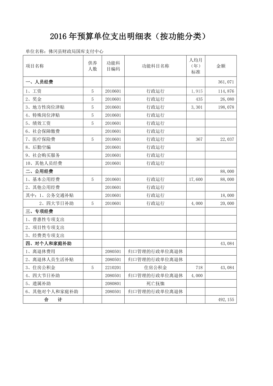 预算单位基本情况表.doc