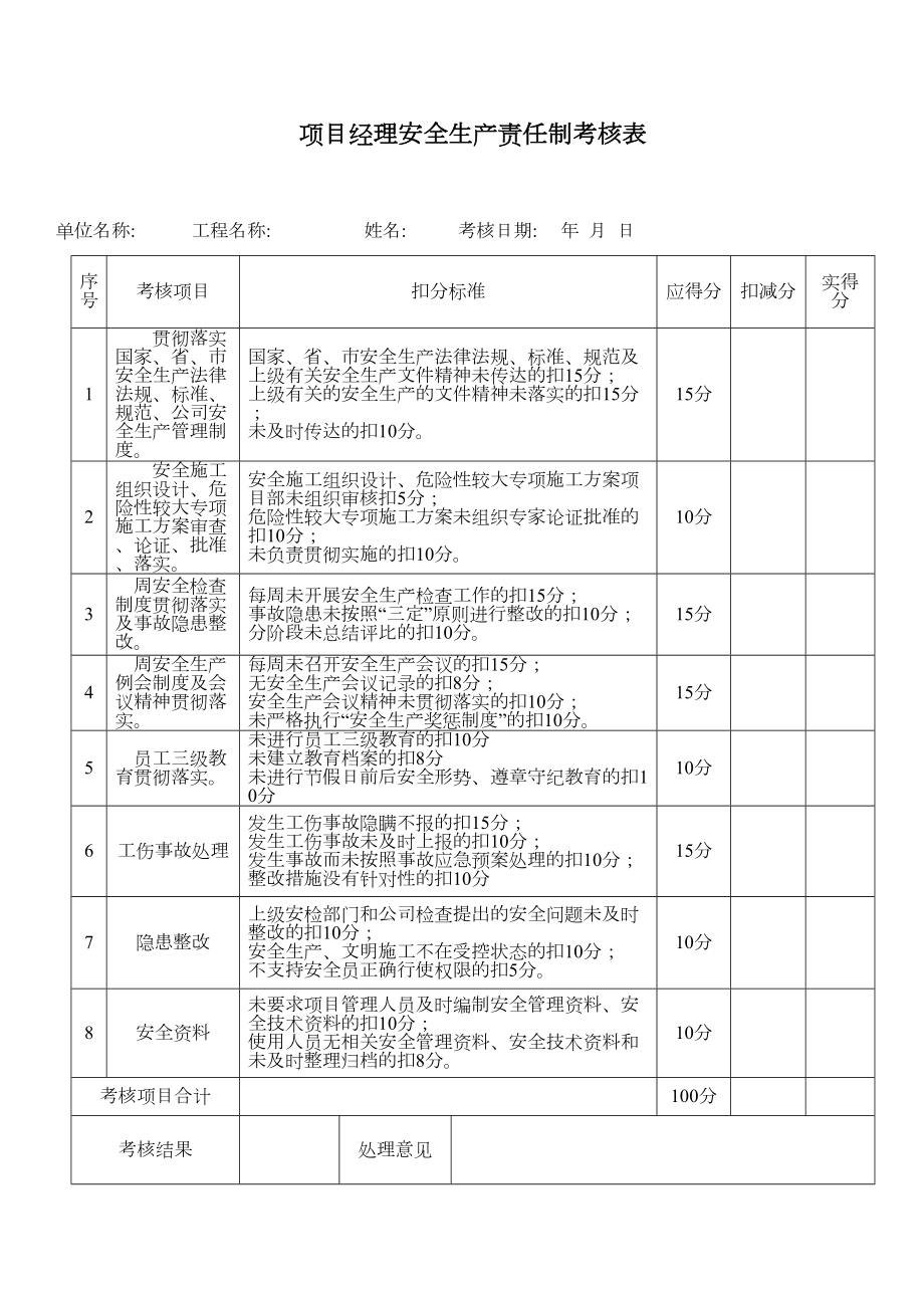 项目部管理人员安全生产责任制考核规定及考核表.doc