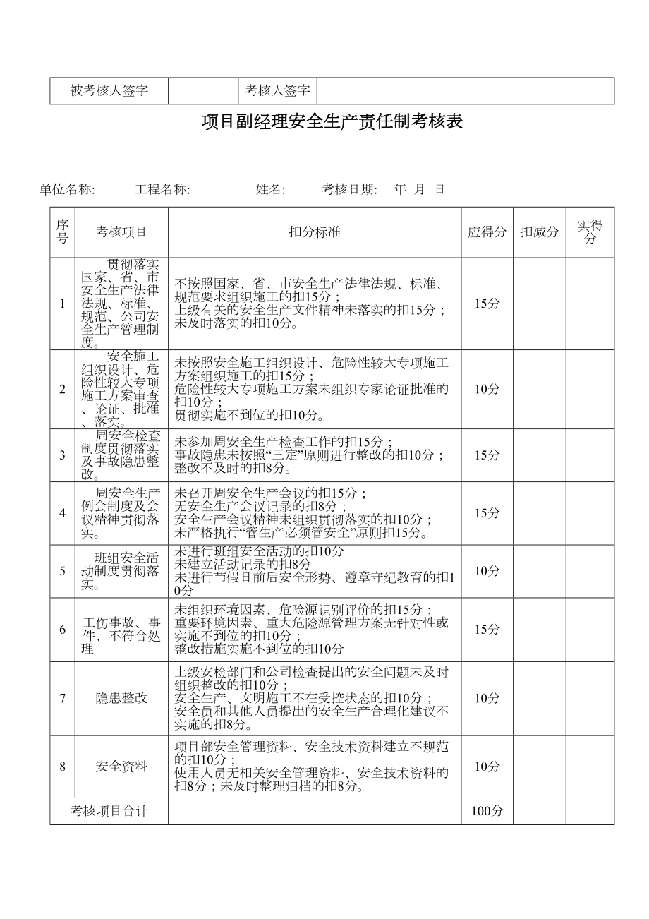 项目部管理人员安全生产责任制考核规定及考核表.doc