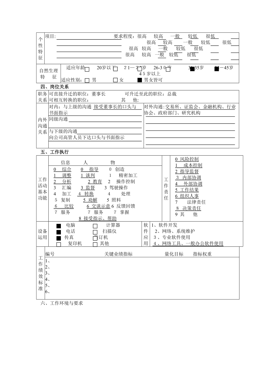 首席执行官（CEO）职务说明书.doc