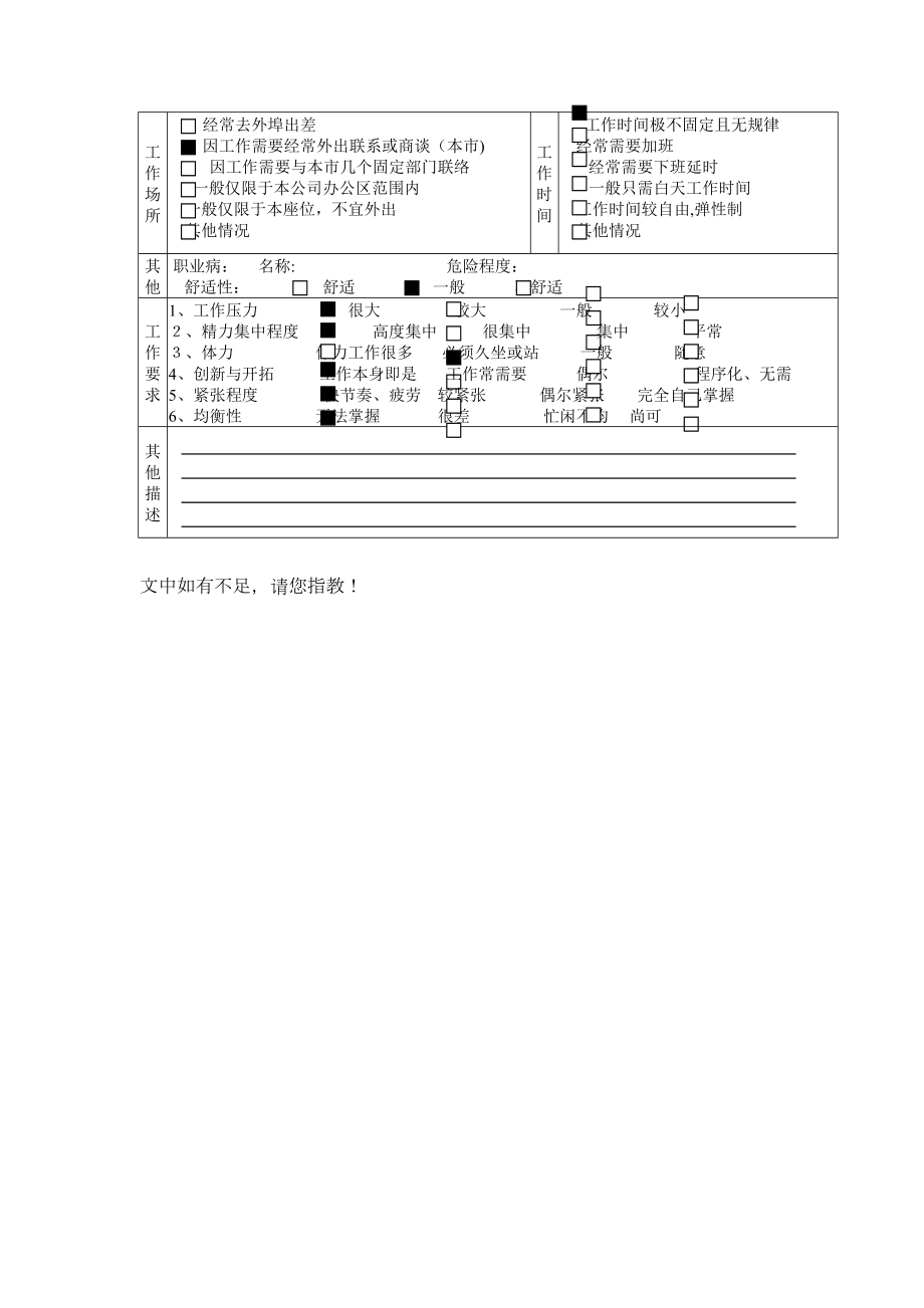 首席执行官（CEO）职务说明书.doc