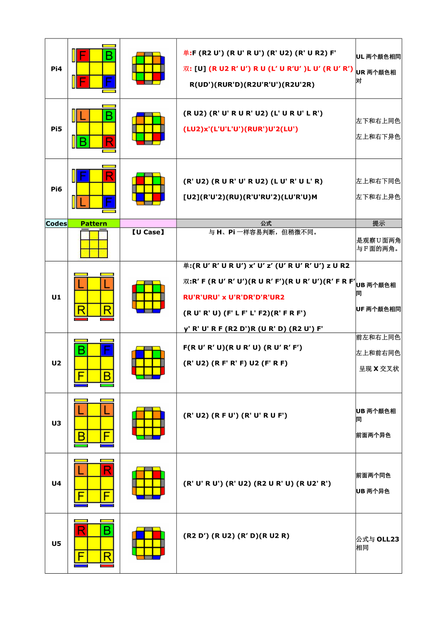 魔方COLL公式合集.doc