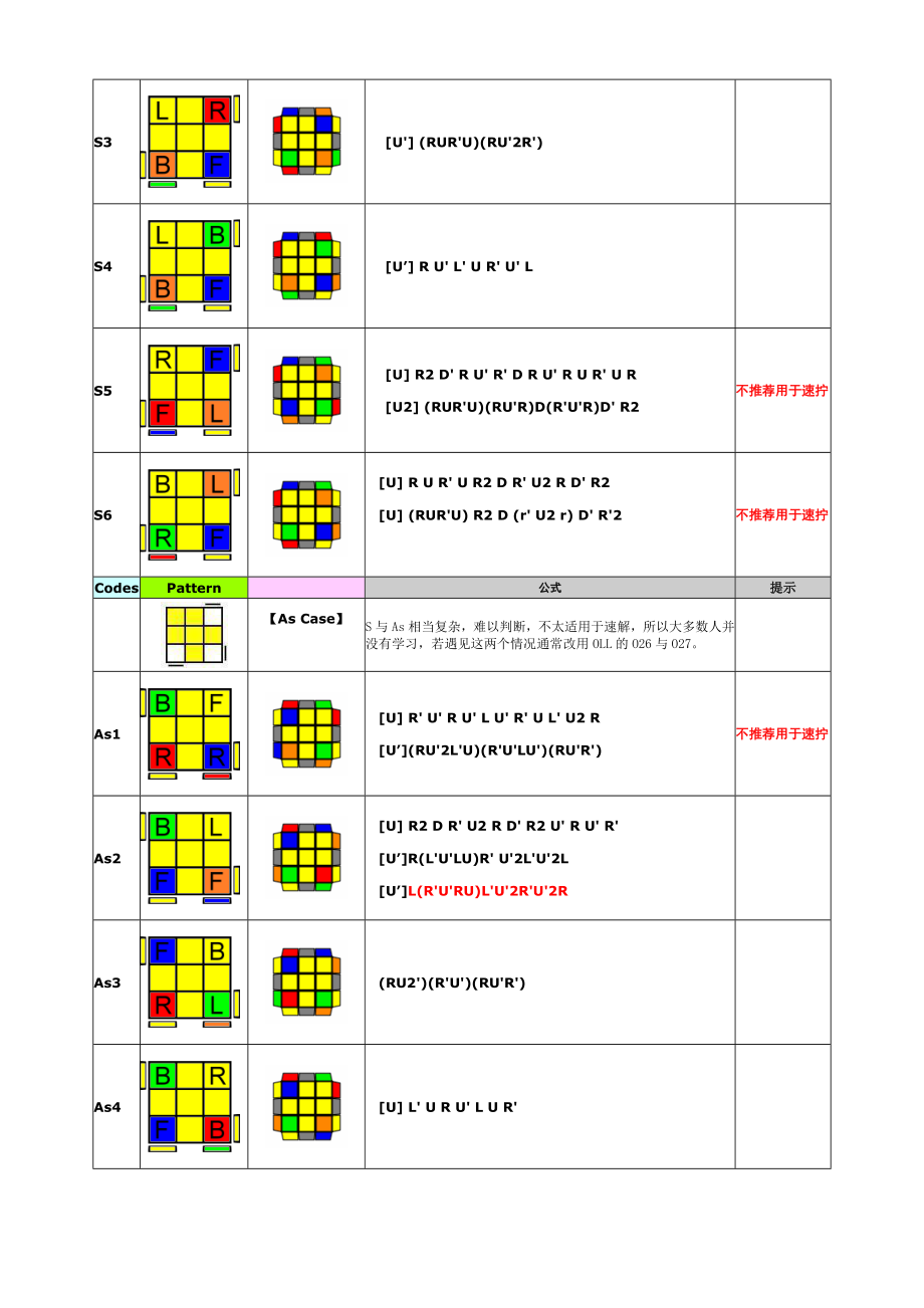 魔方COLL公式合集.doc