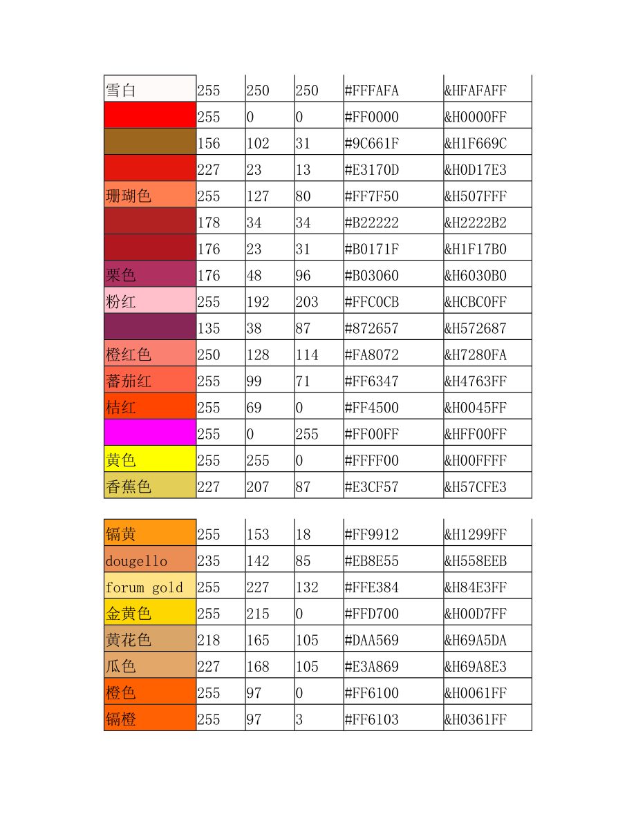 颜色代码对照表(10).doc