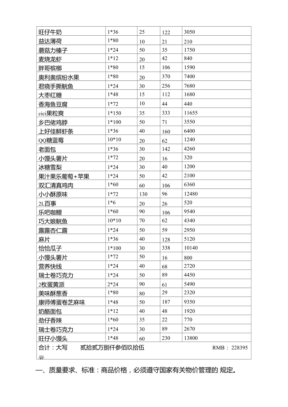 食品购销合同协议书.doc