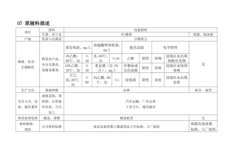 食品公司haccp计划书.doc