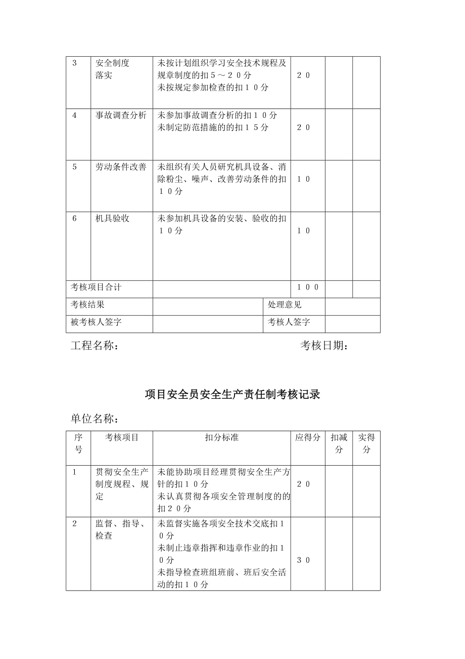 项目部安全目标责任考核办法.doc