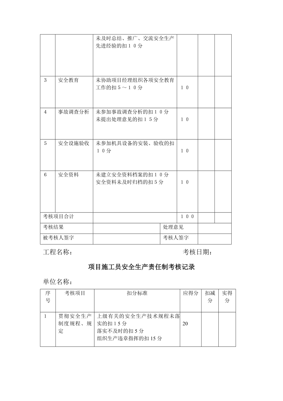 项目部安全目标责任考核办法.doc