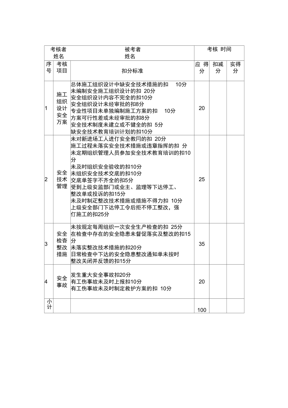 项目部管理人员安全生产责任制考核办法及记录.doc