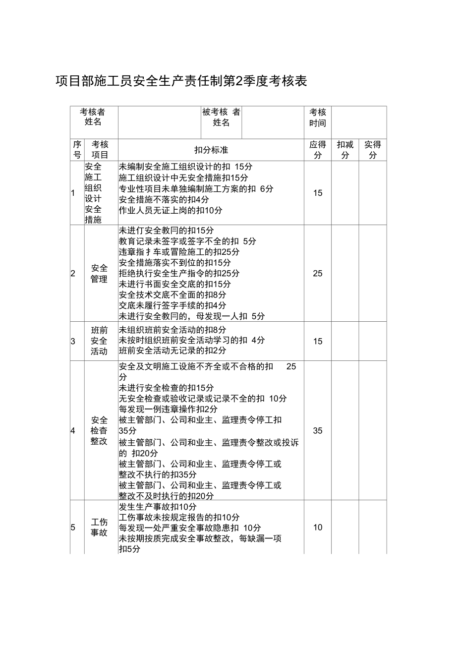 项目部管理人员安全生产责任制考核办法及记录.doc