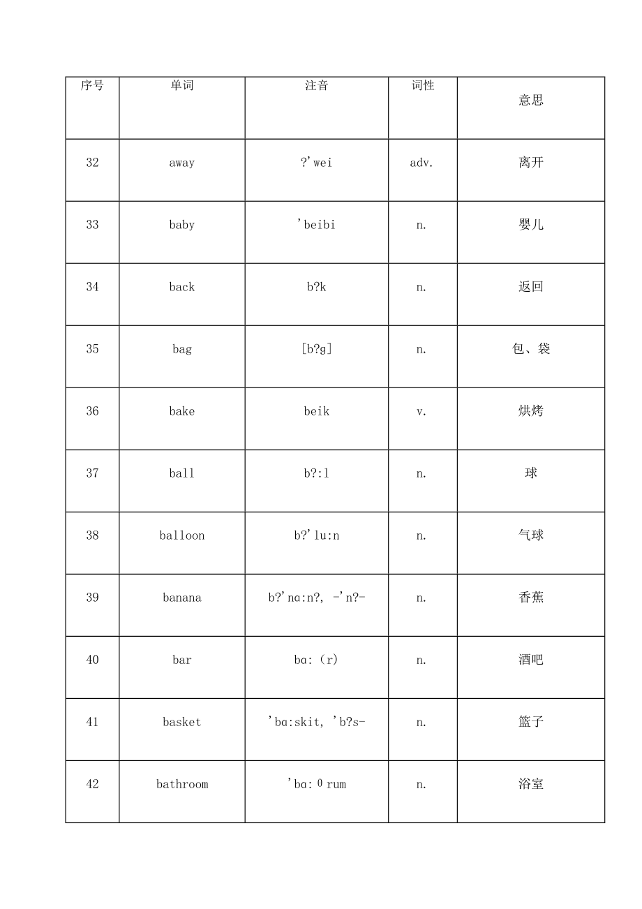 中小学牛津英语单词衔接上海小升初修订版.doc