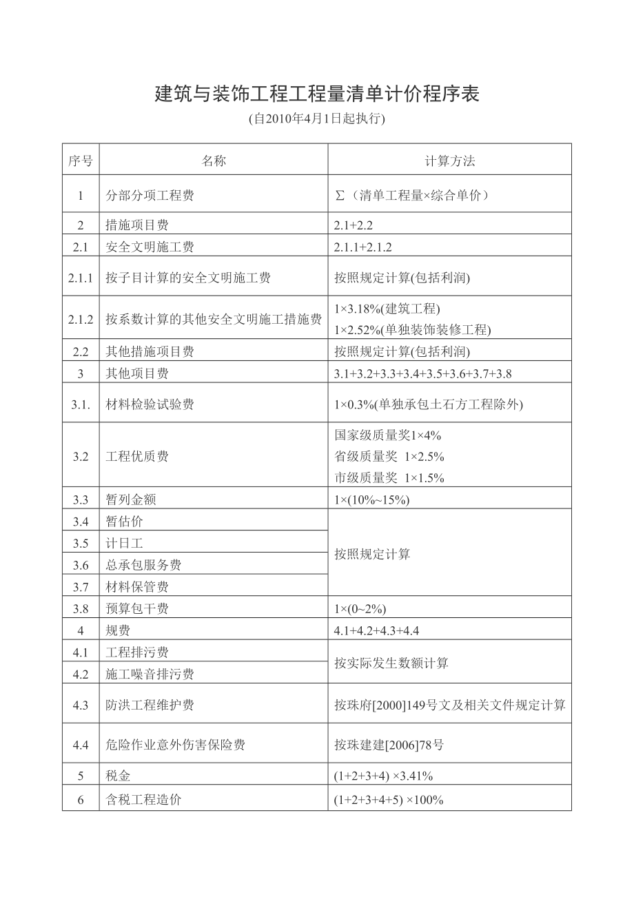 2010年广东省建设工程清单计价规范.doc