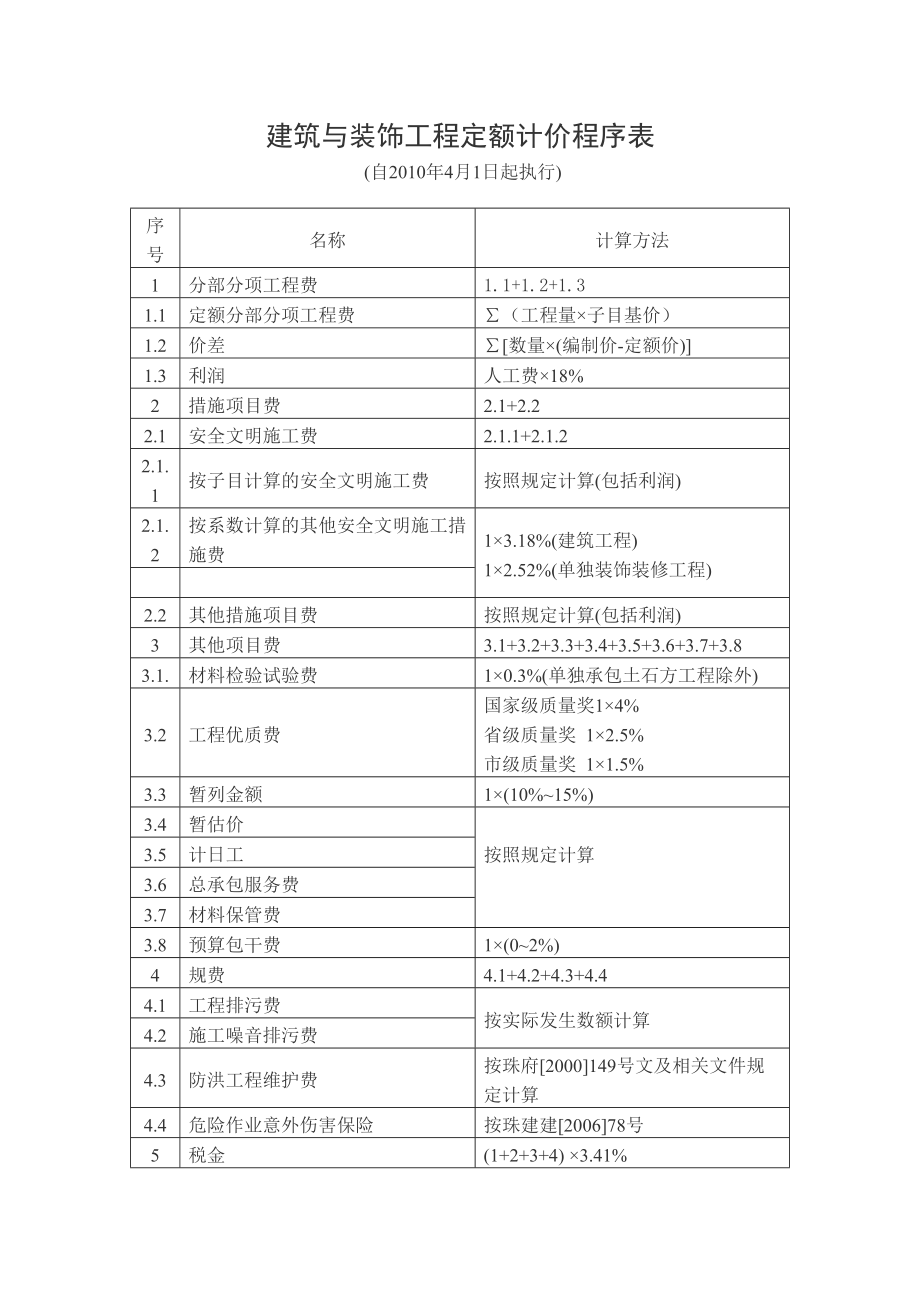 2010年广东省建设工程清单计价规范.doc