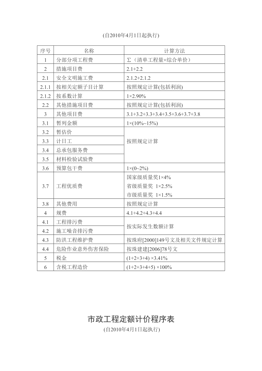 2010年广东省建设工程清单计价规范.doc